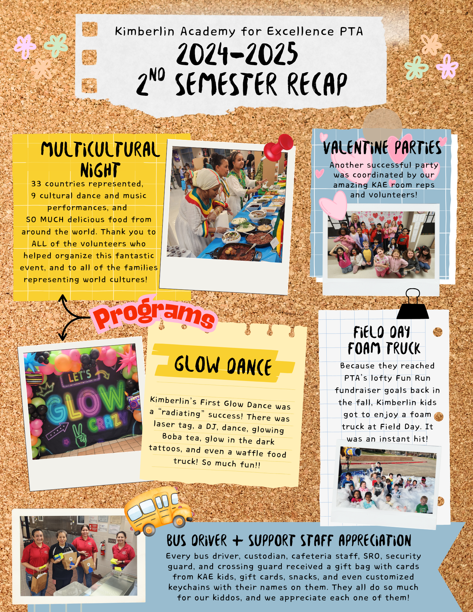 Recap: 2024–2025 2nd Semester