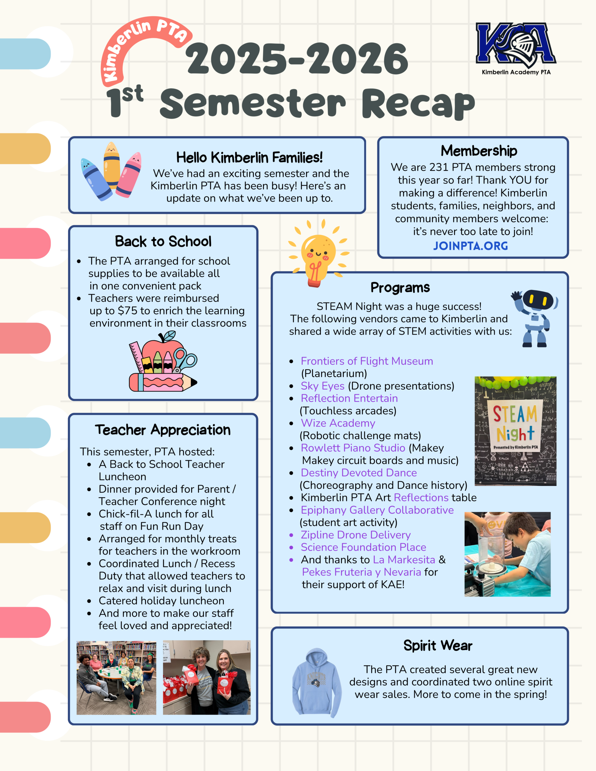 Recap: 2025–2026 1st Semester